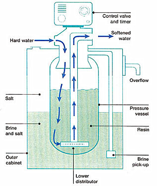 commercial water softener system price2.png